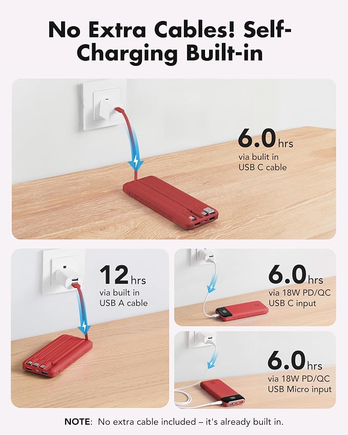 charmast Portable Charger Built-in Cables, 20000mAh Power Bank 6-Output | Travel Fast Charging Battery Pack for iPhone 17/16/15 Samsung Android, Flight-Approved, Multi-Device, USB-C & USB-A, LED % - Image 8
