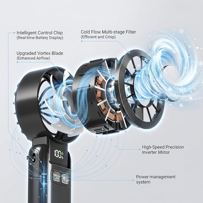 Pro Handheld Portable Fan Cooling 3-in-1 Hand, Desk, Neck & Fan | 5-Speed, Independent Switch, Digital Display, Foldable Personal Fan for Travel/Concerts/Sport Events/Gifts - Image 7