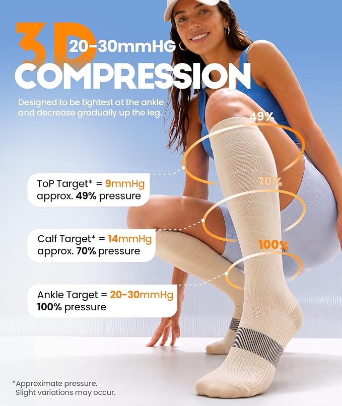 RUIXUE Compression Socks Women Men, All-Day Comfort 20-30mmHg Circulation Support for Nurse Travel Flying Daily Running Sports Use - Image 2