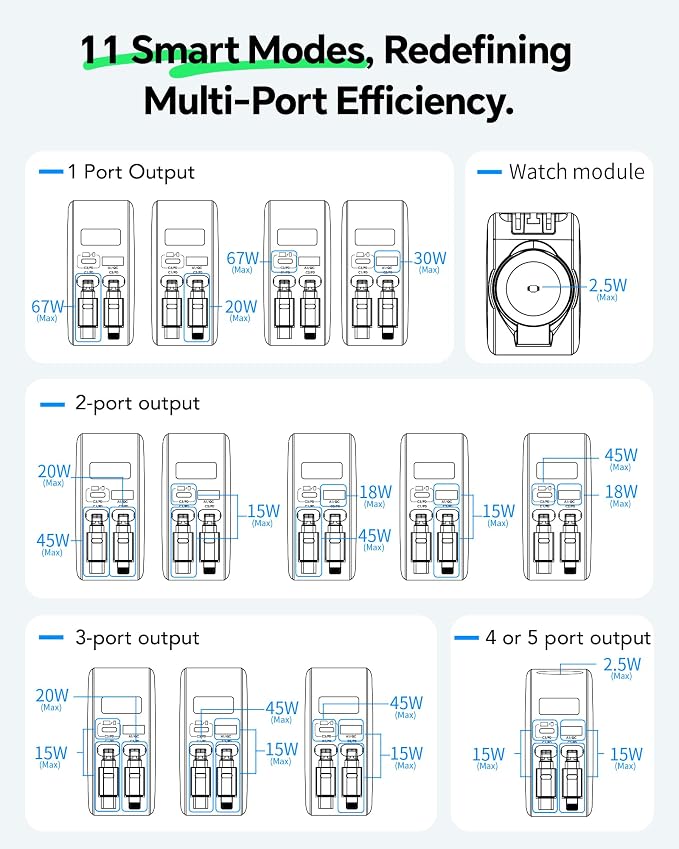 5-in-1 67W Retractable USB-C Wall Charger, for Apple Watch & iPhone & iPad | Smart Display, GaN Fast Charging, Retractable Charger, iWatch Pad, Foldable Plug, Travel-Ready, 2 Built-in Cables & 2 Ports - Image 9