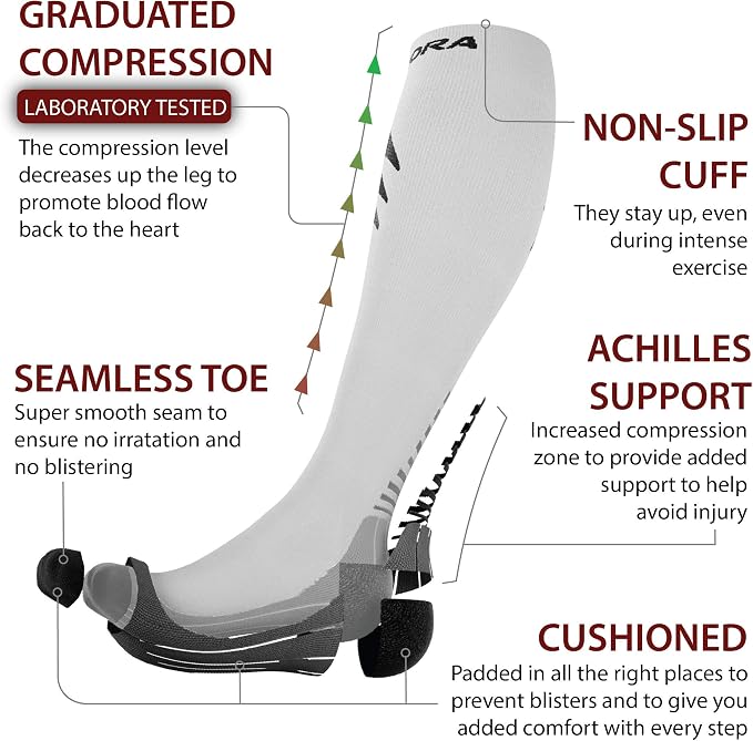 Compression Socks for Men and Women - Sports, Running, Flying, Work & More - Image 3