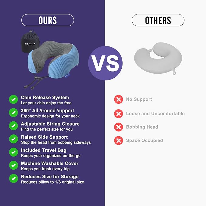 napfun Neck Pillow for Travel, Memory Foam Airplane Pillow, Sky Blue | 360° Neck Support, Upgraded 100% Memory Foam for Airplane, Car, Train, Bus, Office Sleep, Travel Essentials for Long Flights - Image 4