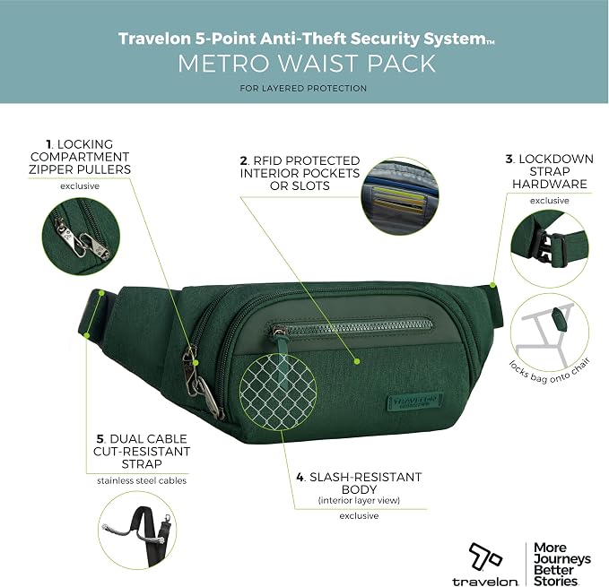 Travelon Anti-Theft Metro Waist Pack - Image 3