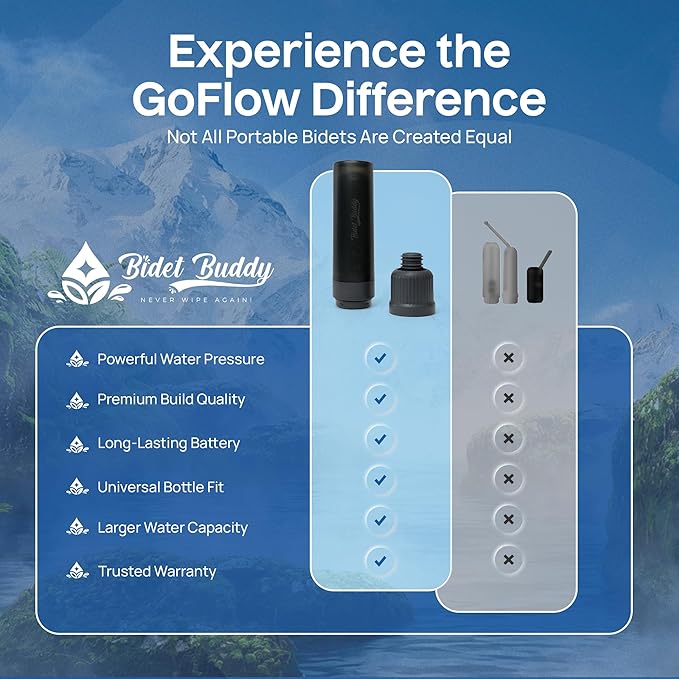 BIDET BUDDY® GoFlow Portable Bidet for Travel - 180mL Bottle Obsidian Drift | Two Power Modes, 180 Degree Nozzle Wand, IPX6 Waterproof, USB - C Charging, 800mAh Rechargeable Battery, Medium Pressure - Image 4