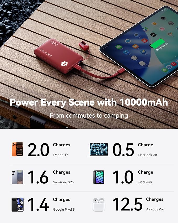 INIU 45W Fast Charging Portable Charger, Smaller 10000mAh Travel Power Bank | Flight-Safe, Detachable USB C Cable, Travel Essential, External Battery Phone Pack for iPhone 17 Samsung S26 iPad etc, Red - Image 5
