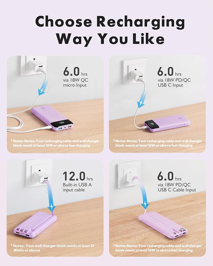 charmast Portable Charger Built-in Cables, 20000mAh Power Bank 6-Output | Travel Fast Charging Battery Pack for iPhone 17/16/15 Samsung Android, Flight-Approved, Multi-Device, USB-C & USB-A, LED % - Image 7