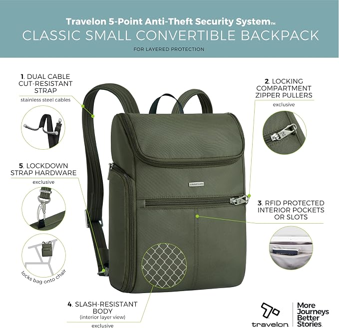 Travelon Anti-Theft Classic Small Convertible Backpack - Image 3
