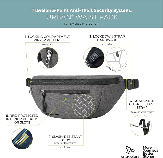 Travelon Anti Theft Urban Waistpack - Image 3