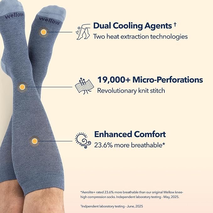 Aerolite+ Knee High Summer Compression Socks for Women & Men 18-25mmHg – Circulation Support & Swelling Relief for Travel, Nurses, Pregnancy – Breathable, Lightweight & Moisture-Wicking Bamboo - Image 2