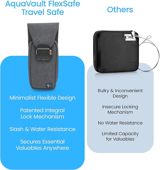 Mini Portable Travel Safe Anti-Theft Lock Box Beach Pool Hotel Gym | Grey mini safe in cut-resistant nylon. Water-resistant with RFID blocking. For phones and valuables at the beach or hotel. - Image 8