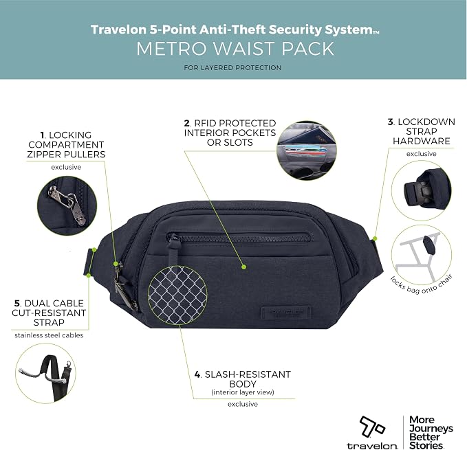 Travelon Anti-Theft Metro Waist Pack - Image 3