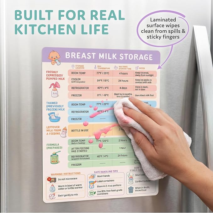 Breast Milk Storage Guide Magnet - Breastfeeding & Pumping Reference Chart - Image 6