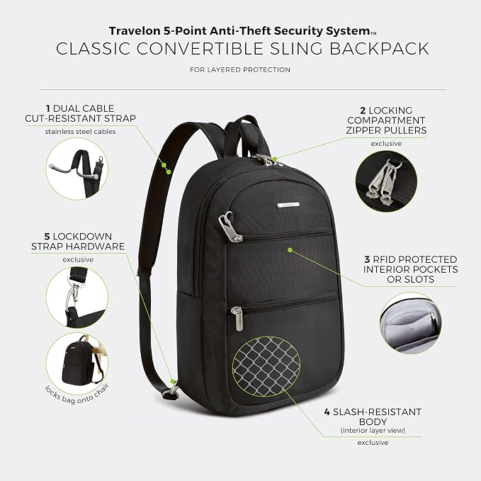 Travelon Anti-Theft Classic Convertible Sling Backpack - Image 4
