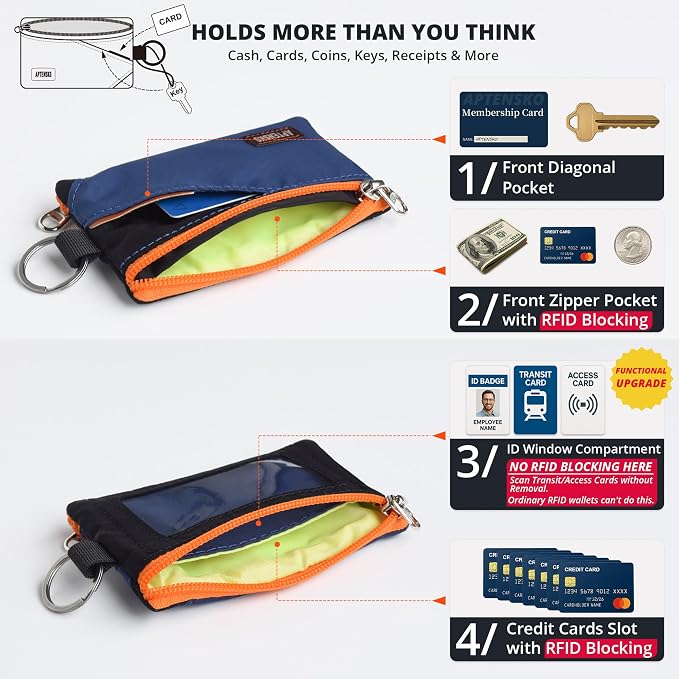 RFID Blocking Travel Wallet with Adjustable Lanyard, Small Nylon Zipper Pouch and Badge Holder for ID, Credit Cards, Cash, Keys, Commuters (Navy+Black) - Image 6