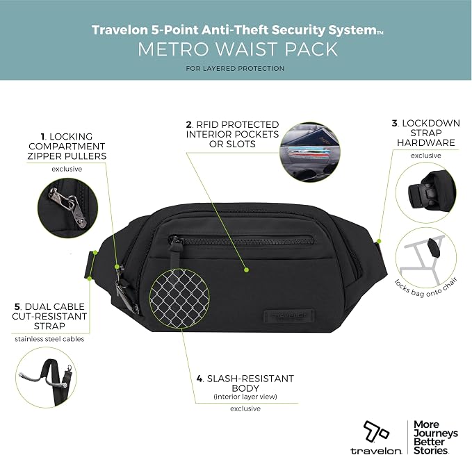 Travelon Anti-Theft Metro Waist Pack - Image 3