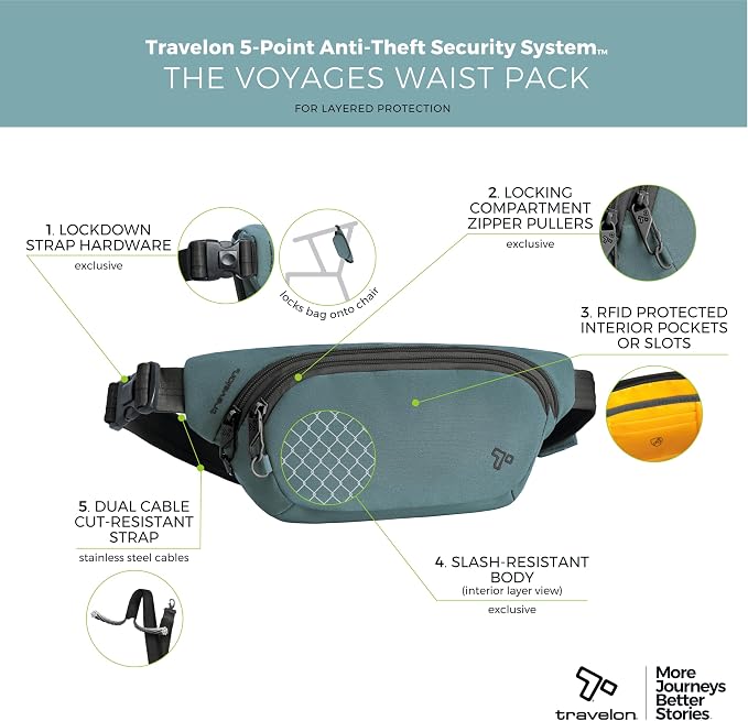 Travelon Anti-Theft The Voyages Waist Pack - Image 3