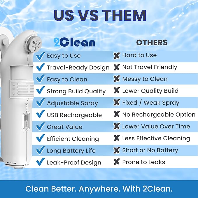 2Clean Portable Bidet, USB Rechargeable High Pressure Travel Sprayer, Home | 2.5L water container with adjustable spray and wall bracket. Lightweight portable bidet for travel, home, camping, and work. - Image 3