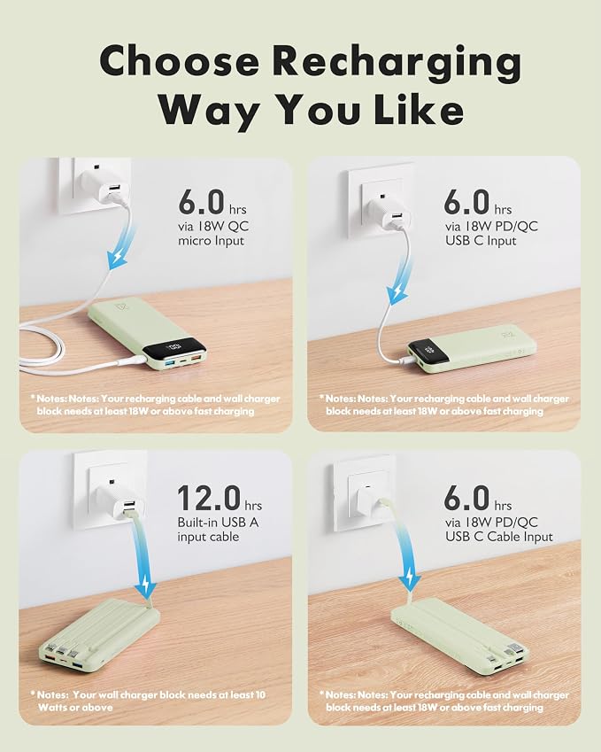 charmast Portable Charger Built-in Cables, 20000mAh Power Bank 6-Output | Travel Fast Charging Battery Pack for iPhone 17/16/15 Samsung Android, Flight-Approved, Multi-Device, USB-C & USB-A, LED % - Image 7