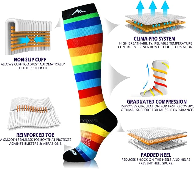 NEWZILL Medical Compression Socks for Women & Men Circulation 20-30 mmHg, Best Support for Running Athletic Cycling Nursing Travel Work and Fitness - Image 3