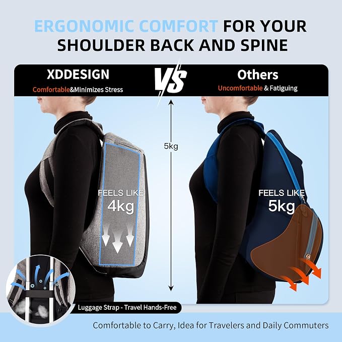 XDDesign Bobby Original 12.5L Anti Theft Laptop Backpack, 15.6" Laptop&9.7" Tablet Sleeve,Slash-resistant,Water Repellent,Shockproof, USB Charging Port Travel Carry on Flight Approved for Men&Women - Image 5
