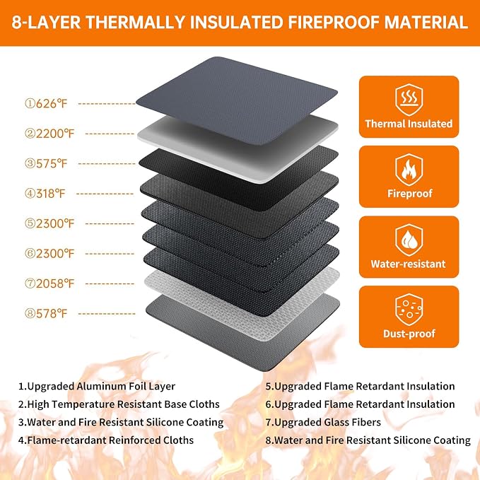 DocSafe 5200°F Fireproof Document Organizer Box with Lock, Gray (Soft) | Heat Insulated 8 Layers File Protection Bag,Water-Resistant Zipper,Portable Home Office Travel Safe Storage for Files,Laptop - Image 4