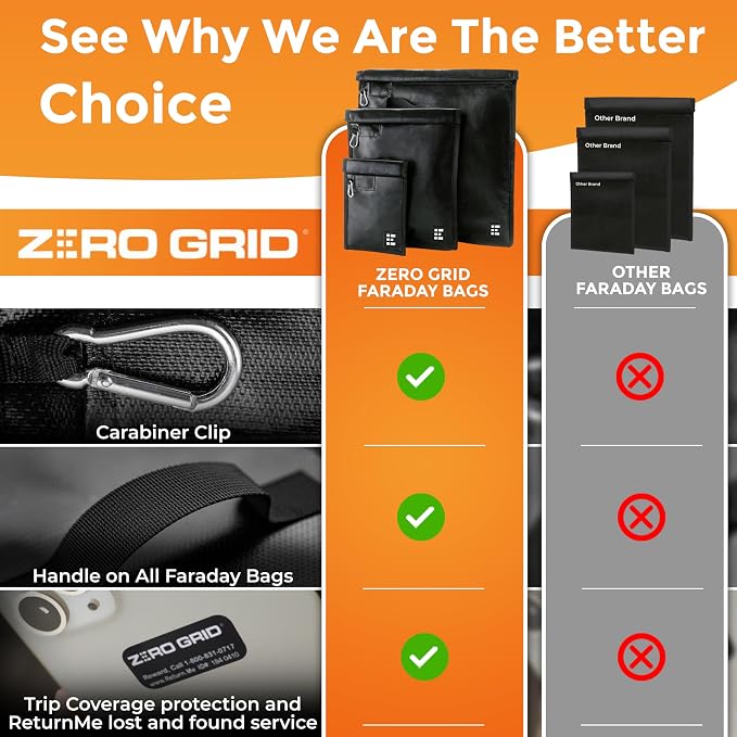 Zero Grid 3-Pack Faraday Bags Pouches, RFID Signal Blocking Sleeves, Black | Phones, Laptops, Bank Cards, Electronics, Key Fobs, Anti-Hacking, Fireproof & Waterproof, Digital Privacy & Theft Protection - Image 4
