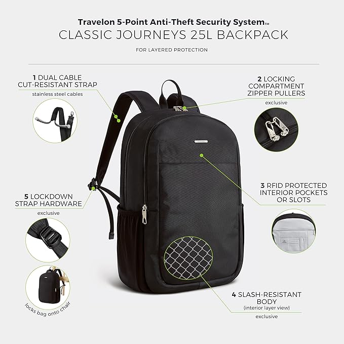 Travelon Classic Journeys 25L Backpack - Image 3