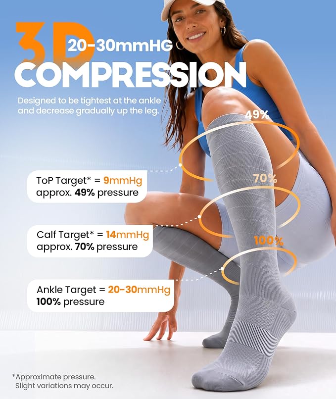 RUIXUE Compression Socks Women Men, All-Day Comfort 20-30mmHg Circulation Support for Nurse Travel Flying Daily Running Sports Use - Image 3
