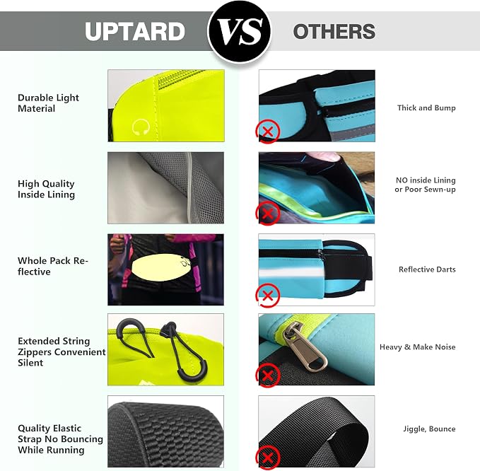 Running Fanny Pack Whole Bag Reflective, Running belt for Women &Men,Sweatproof Phone Holder Workout, Running Waist Pack(yellow) - Image 6