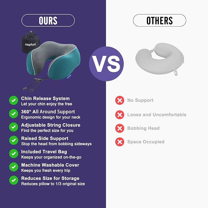 napfun Neck Pillow for Travel, Memory Foam Airplane Pillow, Teal | 360° Neck Support, Upgraded 100% Memory Foam for Airplane, Car, Train, Bus, Office Sleep, Travel Essentials for Long Flights - Image 4