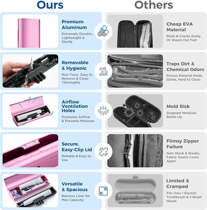 Aluminum Electric Toothbrush Travel Case, 2 in 1 Travel Toothbrush Holder for Oral B/Oral-B Pro 1000 1500 5000 and Most Electric Toothbrush for Traveling, Removable Silicone Liner-Pink - Image 3