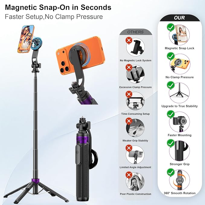 53" Magnetic Selfie Stick Tripod for iPhone Andriod, 360° Rotation | Aluminum Alloy Pole, 1/4" Screw, 4-Leg Stable Base and Wireless Remote for iPhone 17 Pro, TikTok, Vlogging and Travel - Image 7