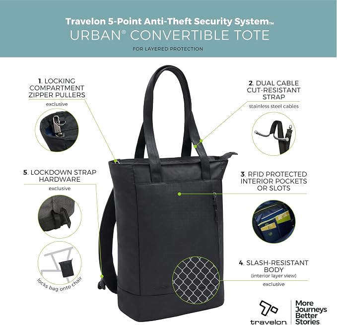 Travelon Anti Theft Urban Convertible Backpack/Tote - Image 3