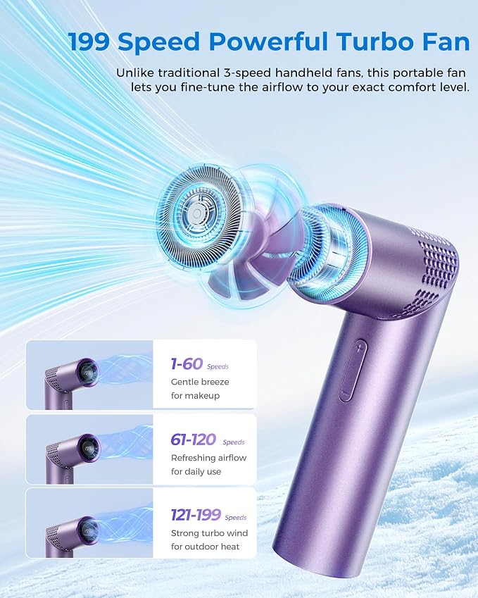 High Speed Handheld Fan, 20000RPM Turbo, 199 Speeds, Rechargeable | 20000RPM turbo fan with 199 speeds, LED display, 3000mAh battery for travel, commuting, camping, and office - Image 2