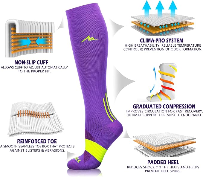 NEWZILL Medical Compression Socks for Women & Men, 20-30 mmHg Knee-High Support for Circulation, All-Day Comfort for Work Travel Running Cycling and Fitness - Image 3