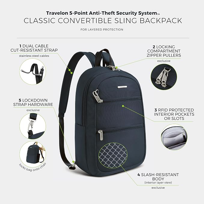 Travelon Anti-Theft Classic Convertible Sling Backpack - Image 4