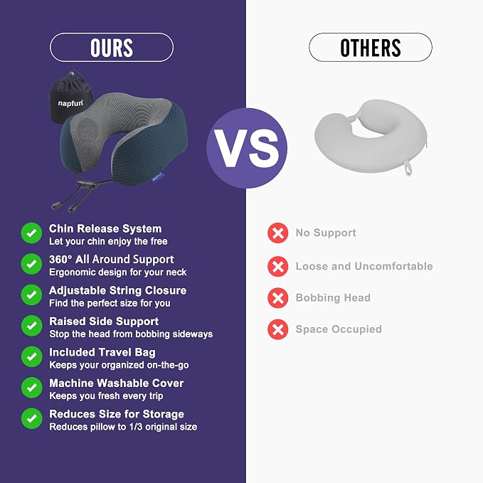 napfun Neck Pillow for Travel, Memory Foam Airplane Pillow, Deep Blue | 360° Neck Support, Upgraded 100% Memory Foam for Airplane, Car, Train, Bus, Office Sleep, Travel Essentials for Long Flights - Image 4