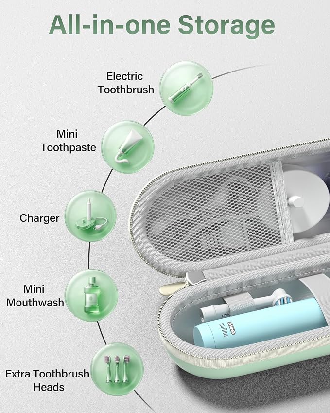 ProCase Toothbrush Travel Case for Oral-B/Oral-B Pro 1000 1500 5000 7000 7500 6000 9600/Philips Sonicare 4100 5100 1100 6100 5300 Oral-B iO Electric Toothbrush Portable Hard Container -Aqua - Image 6
