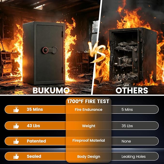2026 35-Min 1700°F Fireproof Safe, 23.7" Tall 43Lbs Safe Box for Document | with Alarm System, LED Light, Wall Mount Fire Safe for Closet Bedroom, Safes for Home Use Fire Waterproof - Image 3