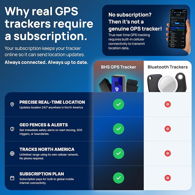 Brickhouse Security Spark Nano GPS Tracker for Vehicles, Magnetic Case | Subscription Required, GPS Tracker, Real Time Tracking, Geofencing, Speed Alerts, Waterproof, 7 Day Battery, Car Tracker - Image 10