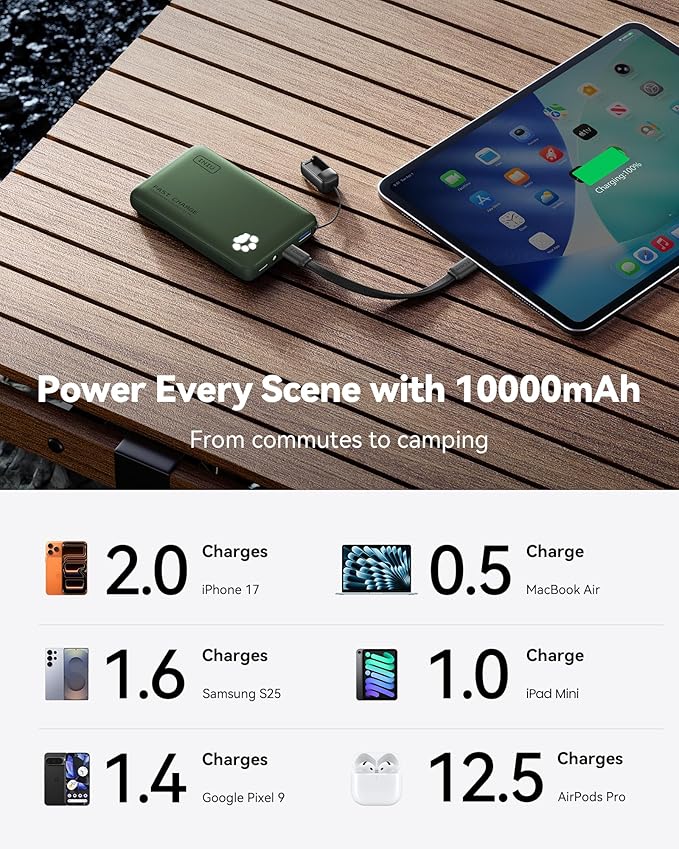 INIU 45W Fast Charging Portable Charger, Smaller 10000mAh Travel Power Bank | Flight-Safe, Detachable USB C Cable, Travel Essential, External Battery Phone Pack for iPhone 17 Samsung S26 iPad etc, Green - Image 5