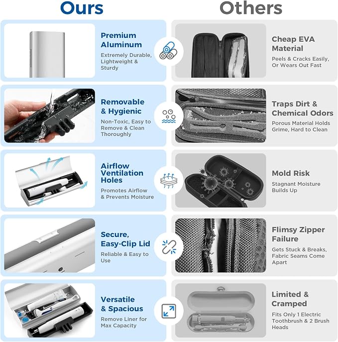 Aluminum Electric Toothbrush Travel Case, 2 in 1 Travel Toothbrush Holder for Oral B/Oral-B Pro 1000 1500 5000 and Most Electric Toothbrush for Traveling, Removable Silicone Liner-Silver - Image 3