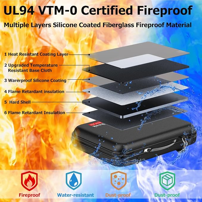 Fireproof Document Box with Lock & Shoulder Strap | Waterproof, Hard-Shell, Portable Fireproof Box Safe Storage with Pocket Accordion File Folder for Documents, Laptop - Image 2