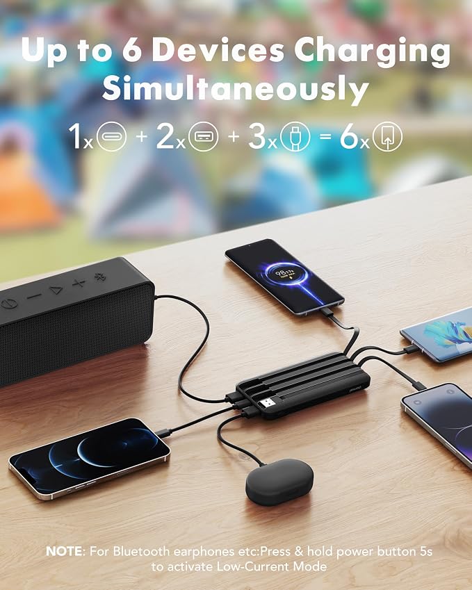 charmast Portable Charger Built-in Cables, 20000mAh Power Bank 6-Output | Travel Fast Charging Battery Pack for iPhone 17/16/15 Samsung Android, Flight-Approved, Multi-Device, USB-C & USB-A, LED % - Image 3