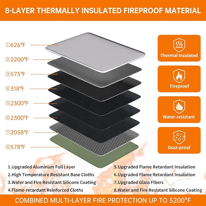 DocSafe Fireproof Document Bag (5200℉) with Fireproof Organizer Travel Case,Heat Insulated Fire＆Water Resistant 8 Layers Safe Money Bag Storage for Important Documents,Cash,Power Bank,Valuables,Green - Image 9