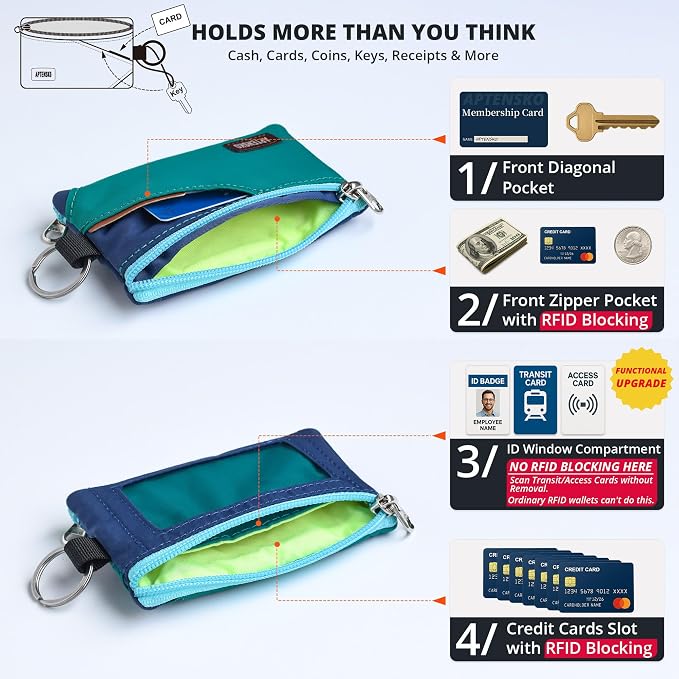 RFID Blocking Travel Wallet with Adjustable Lanyard, Small Nylon Zipper Pouch and Badge Holder for ID, Credit Cards, Cash, Keys, Commuters (Turquoise+Navy) - Image 6