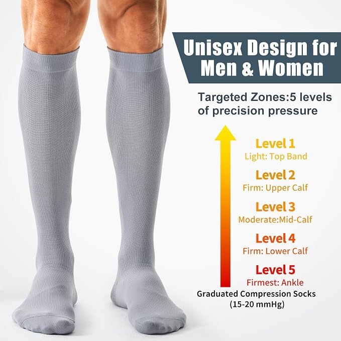 Compression Socks for Women and Men(3 Pairs)15-20mmHg - Best Circulation Support Socks - Image 3