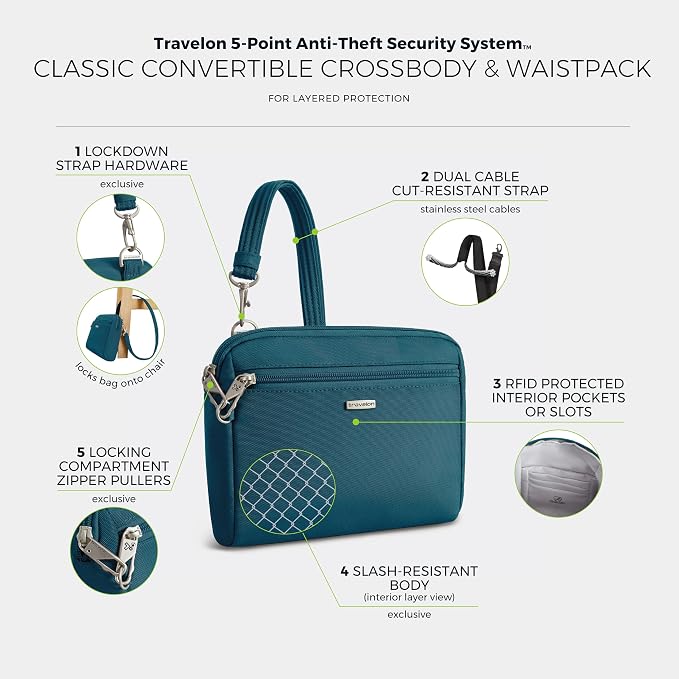 Travelon Anti-Theft Classic Convertible Crossbody & Waist Pack - Image 3