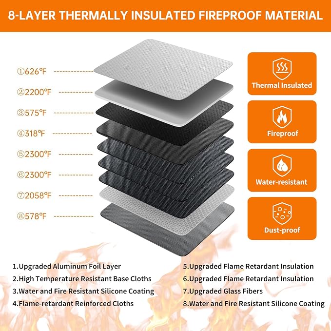 DocSafe 5200°F Fireproof Document Organizer Box with Lock, Silver (Soft) | Heat Insulated 8 Layers File Protection Bag,Water-Resistant Zipper,Portable Home Office Travel Safe Storage for Files,Laptop - Image 4
