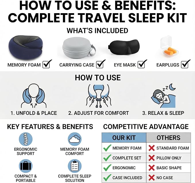 Travel Neck Pillow with Memory Foam & Chin Support – Includes Cute Macaron EVA Water-Resistant Carry Case, Eye Mask & Ear Plugs (Navy Color) - Image 3